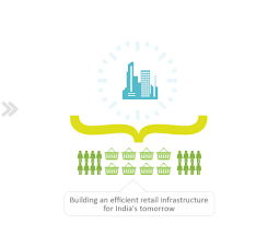 Future Market Networks Converts 30 Lakh Warrants into Shares