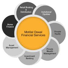Motilal Oswal Financial posts clean NCD record, retains AA rating Filing Report